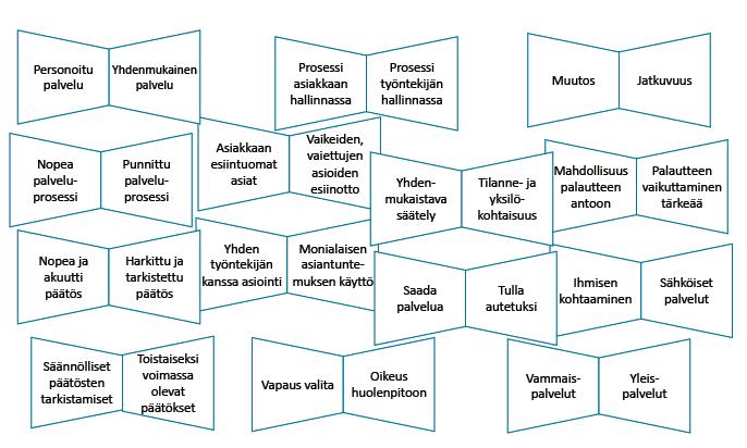 Asiakkaiden köydenvetoa vammaissosiaalityön