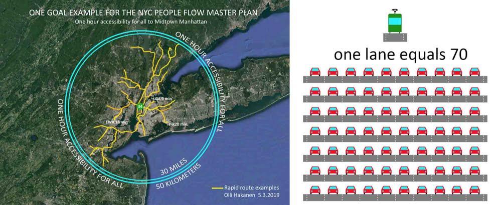 Esitykseni kalvo: NYC People Flow Master Plan