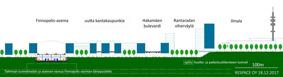 1. HELSINKI STREAM CITY -HANKKEEN LÄHTÖKOHTA Helsinki Stream City -hankkeen lähtökohta on vuodesta 2012 jatkunut Helsingin joukkoliikenteen kehittämistyö.