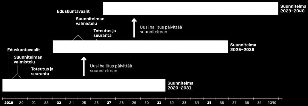 rullaava