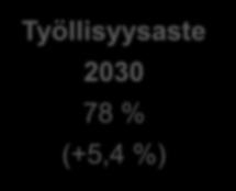 Voi syntyä merkittäviä alueellisia disruptioita Suomesta kadonnut kymmenessä vuodessa 80 000 teollisuuden