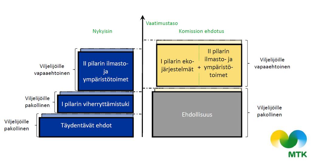 CAP:n ilmasto-