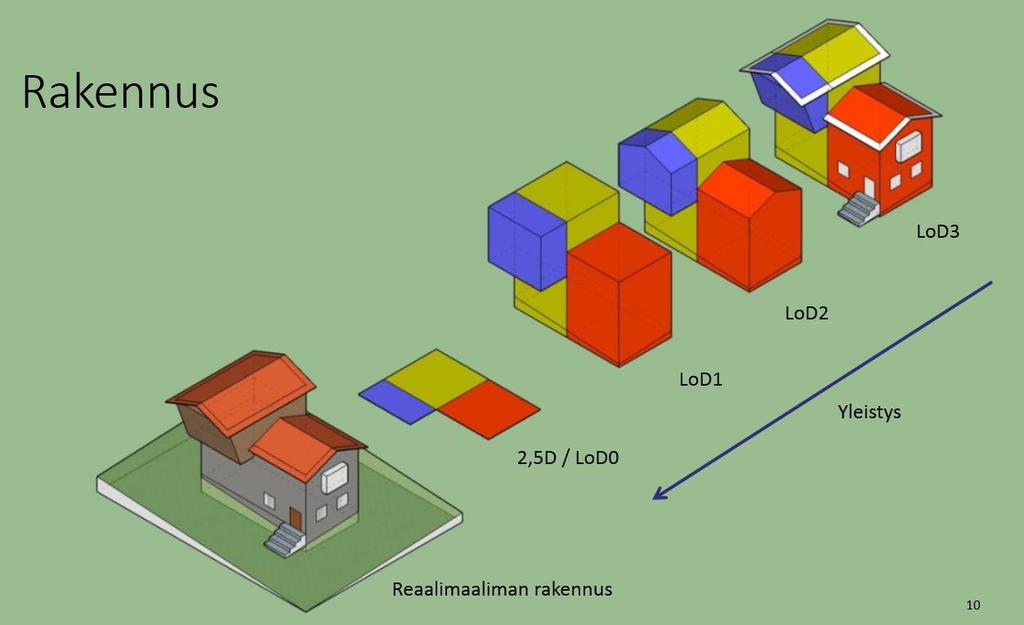 3D rakennukset ja rakennelmat Valtakunnallinen 3D rakennusten tuotanto alkaa.