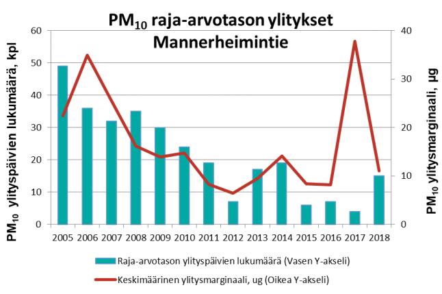 Hiukkaset Ilmassa olevien hiukkasten koko ja kemiallinen koostumus vaihtelevat suuresti.