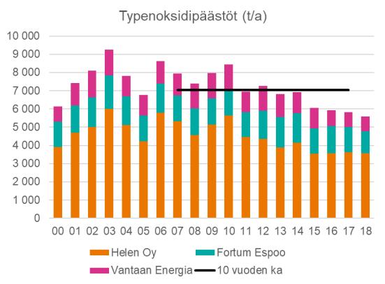 maalaamot, polttoainevarastot, louhinta ja murskausalueet ja asfalttiasemat.