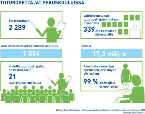 tutoropettajatoiminta Suomessa