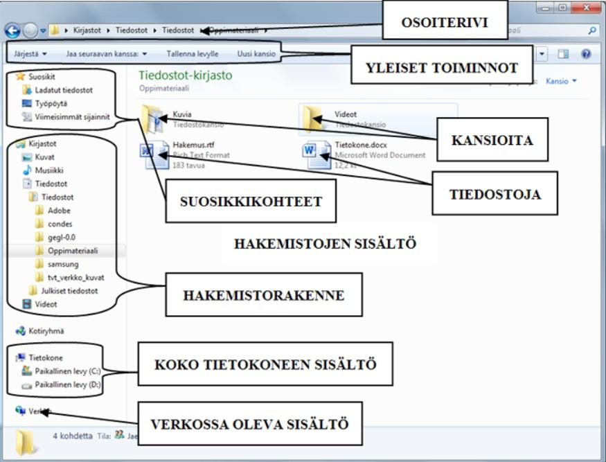 Vasemmassa sarakkeessa ylinnä on pikakäyttö. Siihen voidaan kiinnittää kaikki kansiot, joita käyttää usein. Seuraavaksi on Microsoftin OneDrive, eli pilvitallennuspaikka.