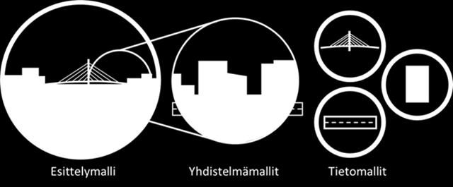 Esittelymalli on fotorealistinen kuvaus suunnittelijoiden näkemyksestä suunnittelualueen ratkaisuista.