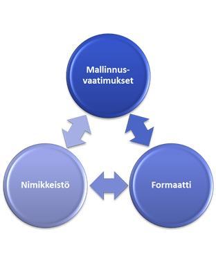 Johdanto Rakennustietosäätiön erityispäätoimikunta buildingsmart Finland (bsf) ja sen Infra-toimialaryhmä vastaa Yleiset inframallivaatimukset -ohjeiston (YIV) julkaisemisesta.
