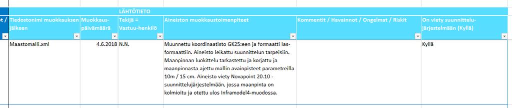 Taulukko 2.3. Lähtöaineistoluettelon lähtötiedon metatietosarakkeet. Sarake Selite Tiedostonimi muokkauksen jälkeen Lähtötiedon nimi muokkausten jälkeen.