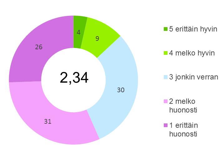 3. KAINUUN TUNTEMINEN 3.1. Miten hyvin tuntee Kainuun? Kysymys: Kuinka hyvin omasta mielestänne tunnette Kainuun? Asteikko on 5=Erittäin hyvin, 1=erittäin huonosti.