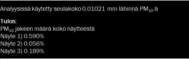 56% 1.%.1% Läpäisy %.1%.1%.1.1.1 1.