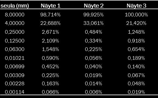 %.1.1.1 1.