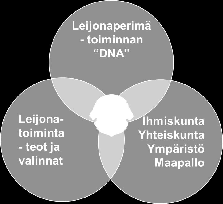 Kutsuttiin jäseneksi. Lähdenkö?