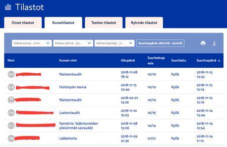 Kurssitilastot -osiosta pääset tarkastelemaan kurssien suorituksia. Täältä näet, kuinka pitkälle kursseja on suoritettu. Kun kurssi on suoritettu, tulee sen suorituspäivämäärä näkyviin.