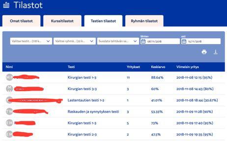 Kokeiden tilastot Kokeiden tilastot -osiosta voit nähdä itseopiskelutestien ja kokeiden suorittajat, yrityskerrat sekä suoritukset.