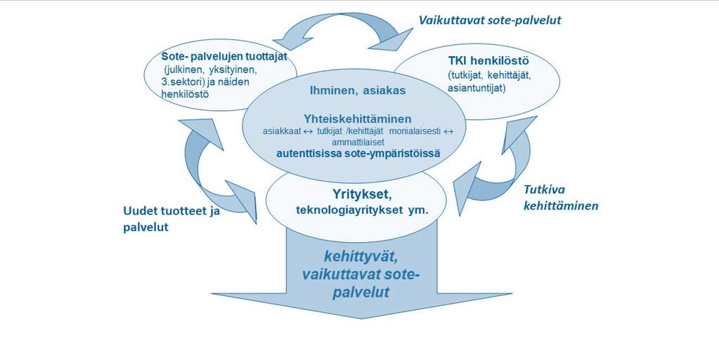 Yhteiskehittäminen