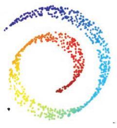 Dimensionaalisuuden vähentäminen (2) 185 Dimensionaalisuutta voidaan pienentää kahdella tavalla 1.