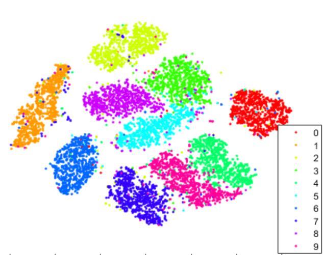 Dimensionaalisuuden vähentäminen (3) Dimensionaalisuuden pudottamiseen liittyy monisto käsite (manifold): moniston dimensio on niiden riippumattomien parametrien määrä, jotka tarvitaan määrittämään