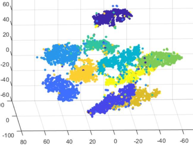 h(t)], missä t on se ainokainen riippumaton parametri ja funktiot f,g, ja h jatkuvia, ovat 1-dimensioisia!) 2-dimensioiset monistot ovat pintoja, kuten tasot, sylinterit, ellipsoidit, toroidit (huom.