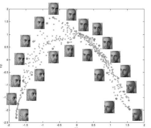 Dimensionaalisuuden vähentäminen (4) 187 Lukuisissa korkean dimensionaalisuuden omaavissa koneoppimisen kohdeongelmissa puuttuu selvä luokkarakenne edes ihminen ei voi täysin varmasti luokitella