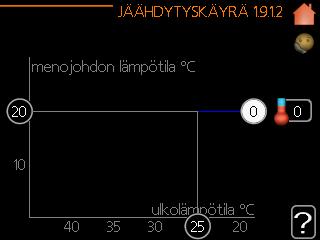 Jäähdytyskäyrän asettaminen Tarkista valikosta 1.9.1.2, että käyräksi on valittu kuvan mukainen 0-käyrä.