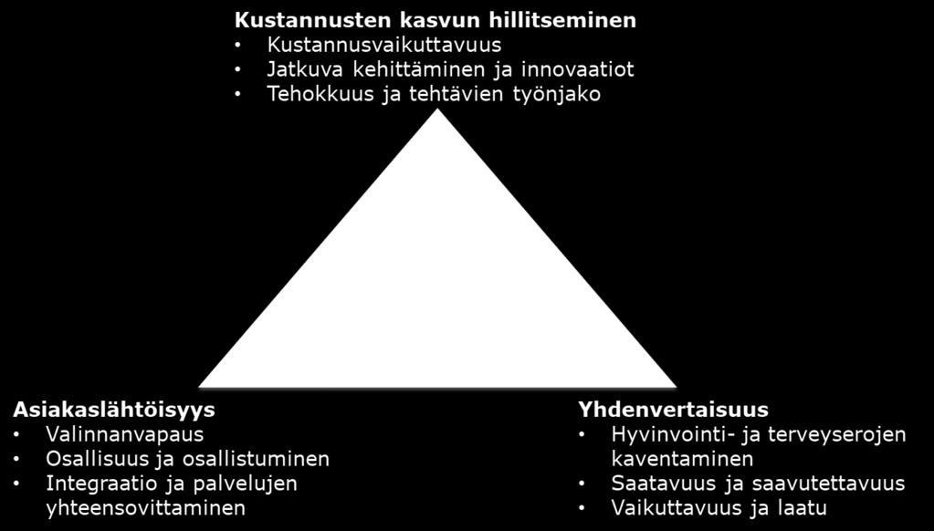 Sote-uudistuksen tavoitteet eivät ole oleellisesti