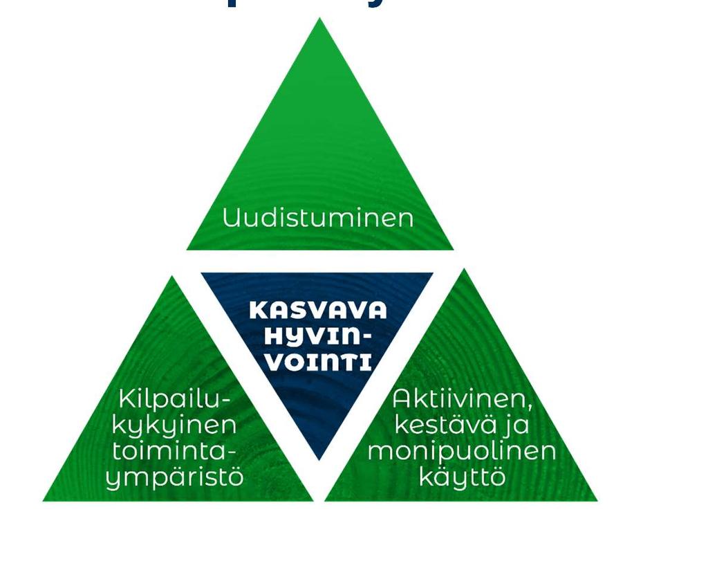 KMS 2025 visio ja strategiset päämäärät eivät muuttuneet päivityksessä Osaaminen on monipuolista ja vastaa muuttuvia tarpeita Hallinto on joustava, vaikuttava ja asiakaslähtöinen Yritykset uudistuvat