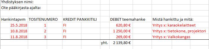 Pääkirjanote Pääkirjan otteen voi tehdä esim. Exceliin tai Wordiin, ellei yhdistyksellä ole kirjanpitoa tilitoimistossa Pääkirjalla kuitit ovat aikajärjestyksessä: vuoden 1.