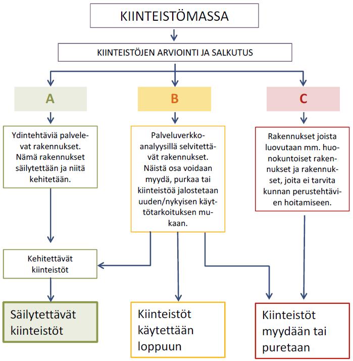 Salkutustapoja mm. Huom.