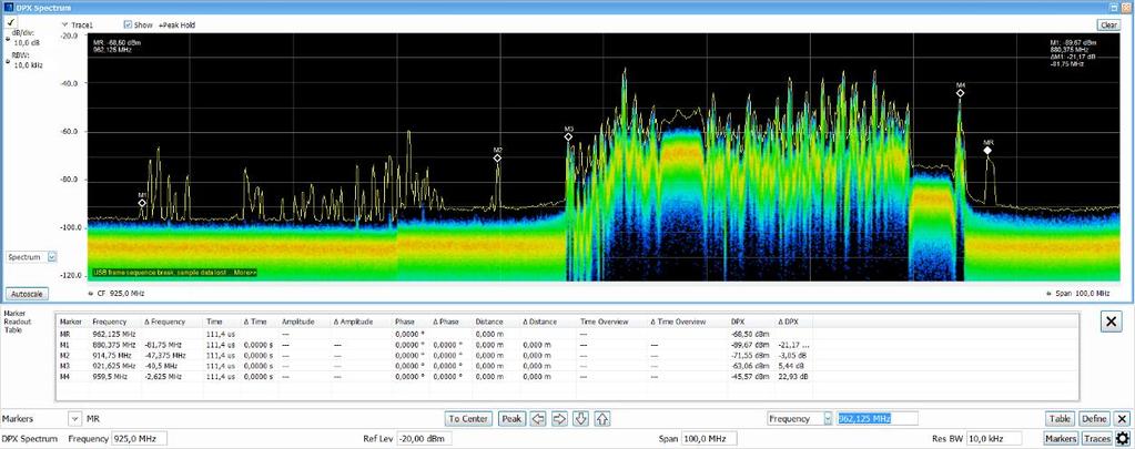 29 Dublex-väli löytyy kuvasta 30 markkereiden M1 ja M3 välillä sekä M2 ja M4 välillä. M1 ja M3 väli on noin 41,35 MHz:ä ja M2 ja M4 44,75 MHz:ä.