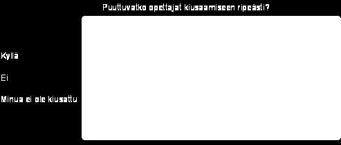 Puuttuvatko opettajat kiusaamiseen ripeästi?