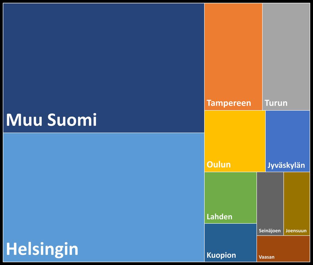 Missä Suomessa asutaan ennusteen mukaan vuonna 2040?