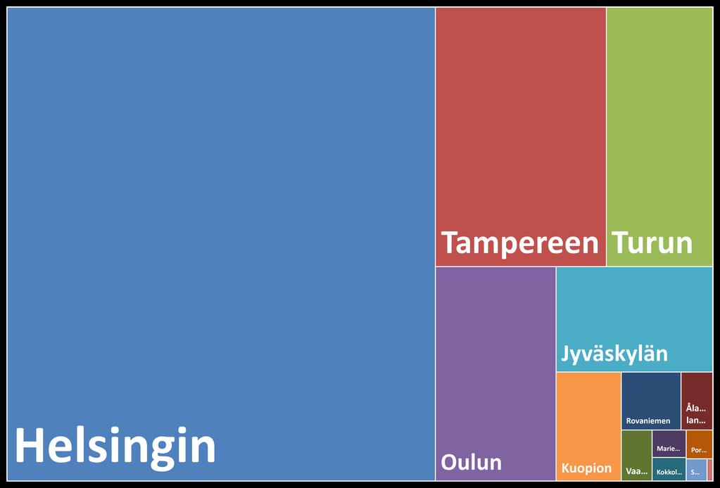 ennakkoväkiluku alueittain; Kartta ja puugraafi: Timo Aro 2019 HUOM PIENET RUUDUT!