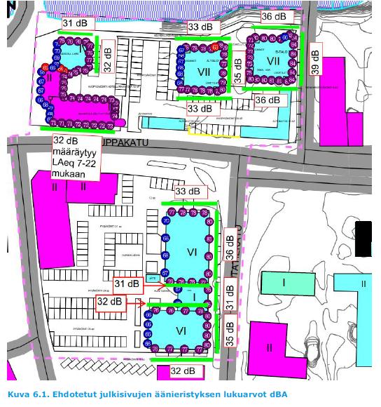 32 Rakennusten julkisivuihin kohdistuva melu Meluselvityksessä todetusti: Julkisivuihin kohdistuvasta melusta voidaan arvioida tarvittava julkisivun äänieristys sekä parvekkeiden melusuojaus.