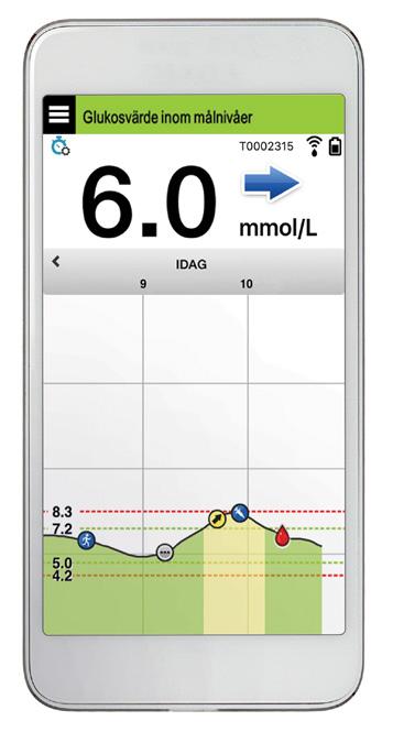 Eversense XL CGM-systemets delar Systemet innehåller: 1) en liten sensor som förts in subkutant av en vårdgivare, 2) en avtagsbar smartsändare som bärs över sensorn 3) en mobilapp som visar