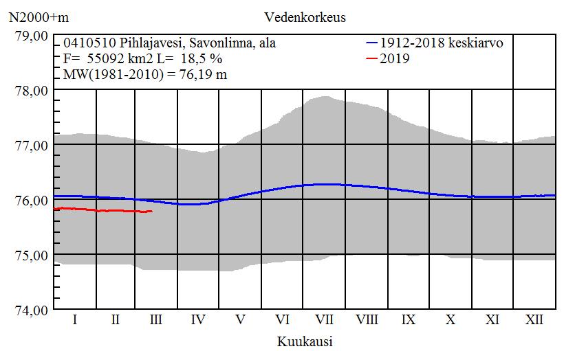 ja Punkaharjun ratapihan alueelle tulisi tehdä maaperän pilaantuneisuustutkimukset rakennus- ja kunnossapitotöiden yhteydessä.