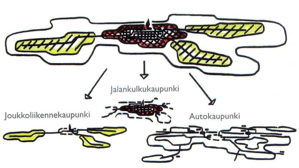 The Kuopio Three Urban Fabrics Model A spatial imaginary of the city.