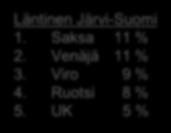 -8 % LL west 1-11/2018 vs.