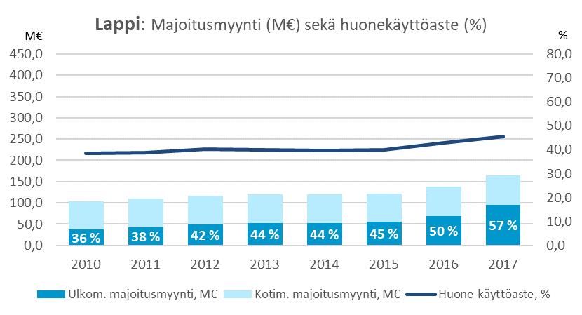 yöpymisen keskihinta 69 2017 Ulk.