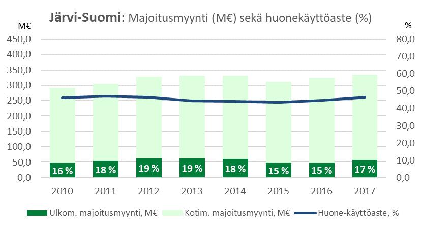 yöpymisen keskihinta 50 1-11/2018 Ulk.