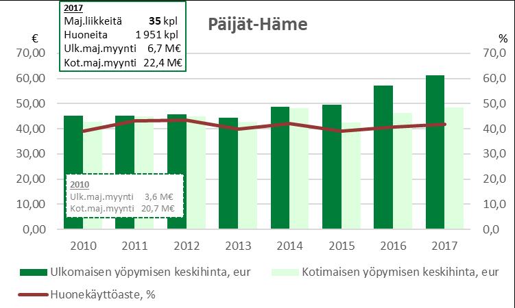 liikkeitä Huoneita 35 kpl 1 968 kpl liikkeitä