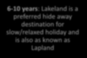 and is also as known as Lapland 3-5 years: Lakeland is