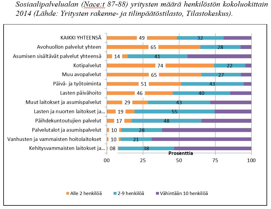 Sosiaalipalvelualan yritysten