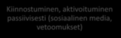 satunnaista vapaaehtoistyötä LAHJOITUS (yksittäinen lahjoittaminen,