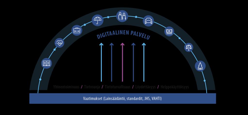 Laki digitaalisten palvelujen tarjoamisesta