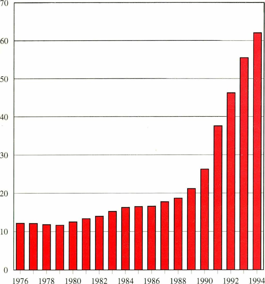 F / <F3 tilhi Tilastokeskus SVT Väestö 1996:6 W Statistics Finland Population Ulkomaalaiset ja siirtolaisuus Aliens and international