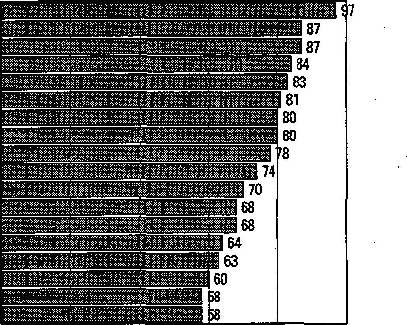 3 Ulkomaalaiset työikäisiä Ulkomaalaisista 73 prosenttia oli vuonna 1994 työikäisiä eli 15-64-vuotiaita (Taulukko 3). Koko väestöstä tuo vastaava osuus oli 68 prosenttia.