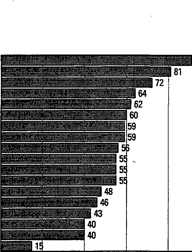 4 Enemmistö miehiä Vuonna 1994 ulkomaalaisista oli 52,8 prosenttia miehiä, mutta useissa kansalaisuusryhmissä miesenemmistö oli vielä selvempi.