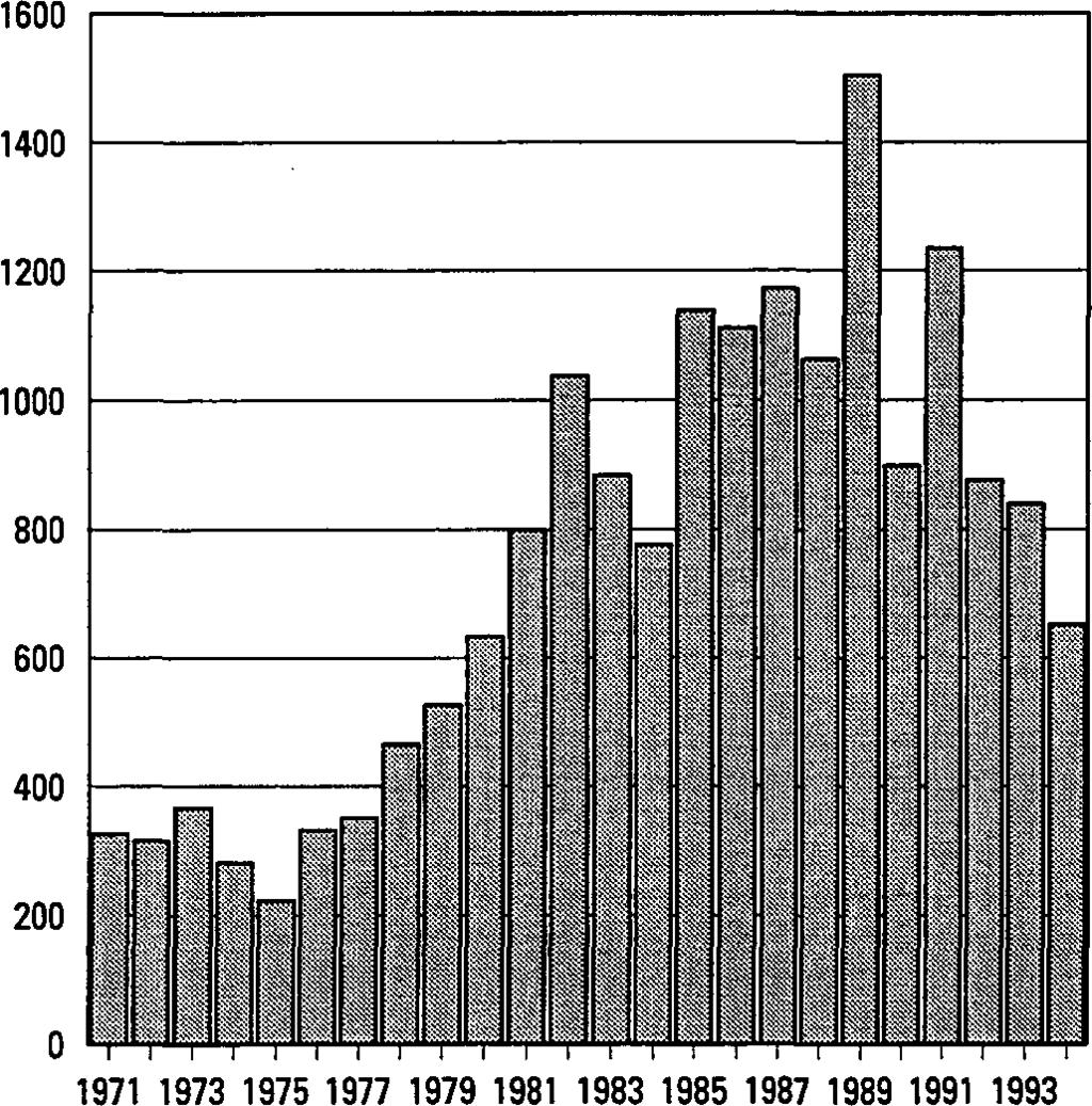 7 Suom en kansalaisuus yhä harvemmalle 1970-luvulla Suomen kansalaisuus myönnettiin muutamalle sadalle vuodessa, m utta 1980-luvulla kansalaisuuden sai vuosittain lähes tuhat henkilöä.